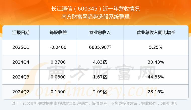 600340華夏幸福股吧，600345長江通信